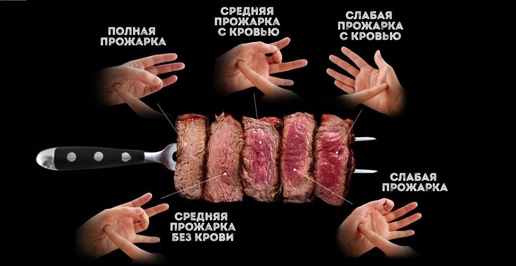 Как определить прожарку мяса без термометра