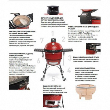 Керамический гриль  Kamado Joe Big II – фотография 2